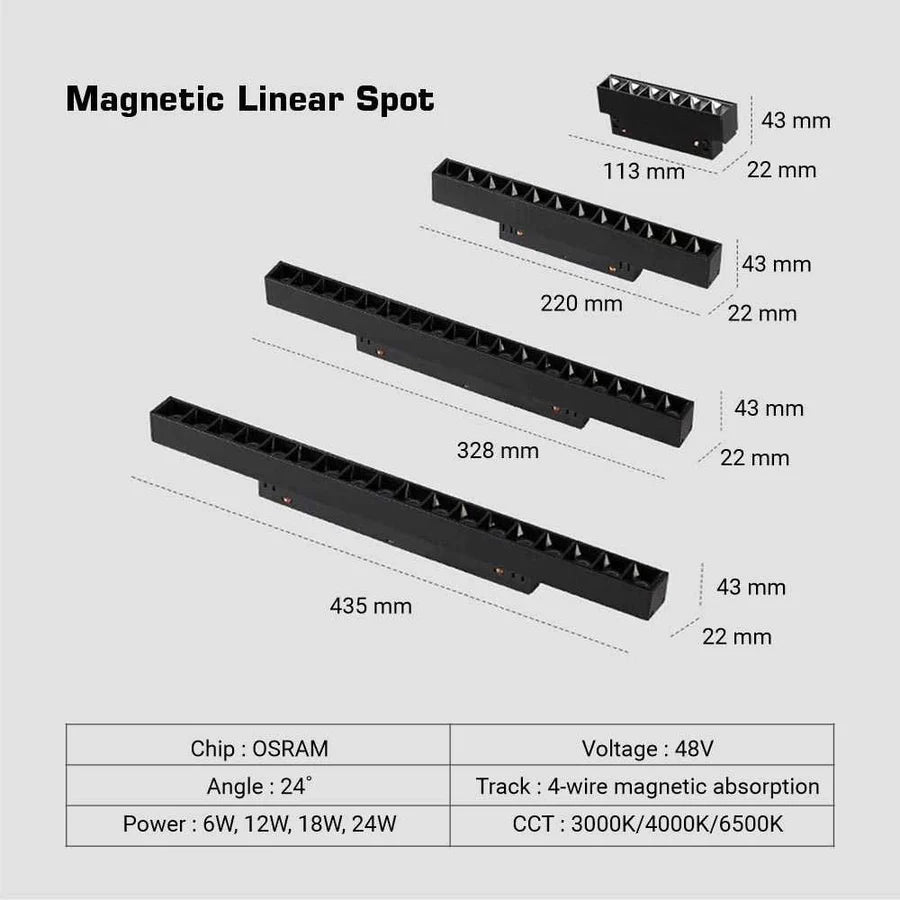 Magnetic Track Lights