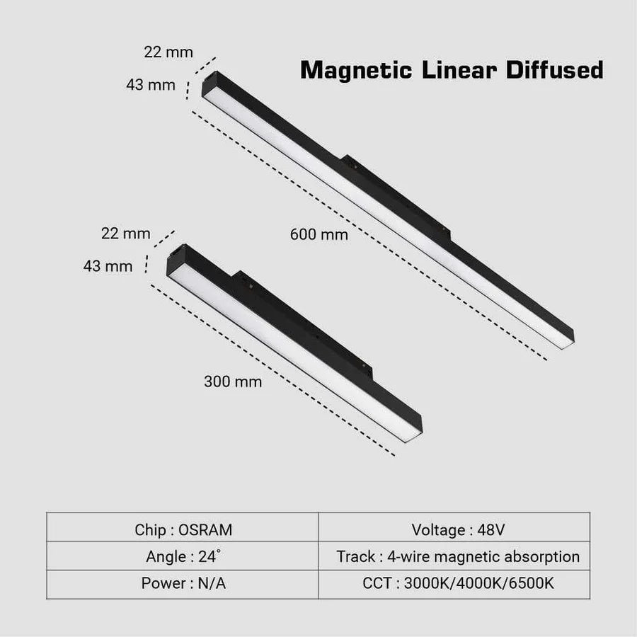Magnetic Track Lights